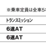 「日本再導入で再注目のピックアップ「三菱トライトン」【最新国産SUV 車種別解説 MITSUBISHI TRITON】」の18枚目の画像ギャラリーへのリンク