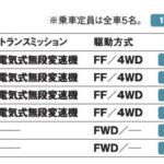 「大幅改良でハイブリッドとBEVにシフト「レクサスUX」【最新国産SUV 車種別解説 LEXUS UX】」の10枚目の画像ギャラリーへのリンク