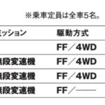 「都会派モデルに変貌してなお変わらぬ満足感「ホンダ•ヴェゼル」【最新国産SUV 車種別解説　HONDA VEZEL】」の10枚目の画像ギャラリーへのリンク