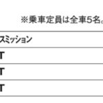 「仕様を絞って投入された新戦略グローバルカー「ホンダWR-V」【最新国産SUV 車種別解説 HONDA WR-V】」の18枚目の画像ギャラリーへのリンク