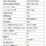 「仕様を絞って投入された新戦略グローバルカー「ホンダWR-V」【最新国産SUV 車種別解説 HONDA WR-V】」の15枚目の画像ギャラリーへのリンク