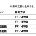 「斬新と王道を兼ね備えたホンダの上級SUV「ホンダ ZR-V」【最新国産SUV 車種別解説 HONDA ZR-V】」の9枚目の画像ギャラリーへのリンク