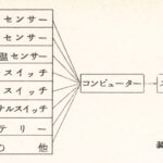 「50年前にも存在していたアイドリングストップ・昭和49年・クジラクラウン編～昔のモーターファン探訪～【MFクルマなんでもラウンジ】No.5」の11枚目の画像ギャラリーへのリンク