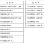 「ピレリの新タイヤ『SCORPION™MS』は、SUV／クロスオーバーに最適。その走りを検証する」の17枚目の画像ギャラリーへのリンク