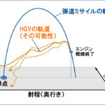 「新型迎撃ミサイル「GPI」は、なぜ必要なのか？ これまでの迎撃ミサイルでは防衛できない「極超音速兵器」とは？」の3枚目の画像ギャラリーへのリンク