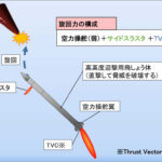 「新型迎撃ミサイル「GPI」は、なぜ必要なのか？ これまでの迎撃ミサイルでは防衛できない「極超音速兵器」とは？」の5枚目の画像ギャラリーへのリンク