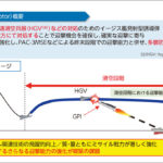 「新型迎撃ミサイル「GPI」は、なぜ必要なのか？ これまでの迎撃ミサイルでは防衛できない「極超音速兵器」とは？」の6枚目の画像ギャラリーへのリンク