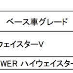 「日産セレナがガソリン車で最大10万円値下げ！ 新色の設定など一部仕様変更＆価格改定を実施」の6枚目の画像ギャラリーへのリンク