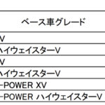 「日産セレナがガソリン車で最大10万円値下げ！ 新色の設定など一部仕様変更＆価格改定を実施」の7枚目の画像ギャラリーへのリンク