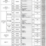 「日産セレナがガソリン車で最大10万円値下げ！ 新色の設定など一部仕様変更＆価格改定を実施」の16枚目の画像ギャラリーへのリンク