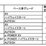 「日産セレナがガソリン車で最大10万円値下げ！ 新色の設定など一部仕様変更＆価格改定を実施」の10枚目の画像ギャラリーへのリンク