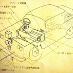 「自動運転システムへのチャレンジ【シン自動車性能論】」の1枚目の画像ギャラリーへのリンク