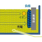 「トヨタ、次世代BEV向け電池開発で経産省の認定を取得」の3枚目の画像ギャラリーへのリンク