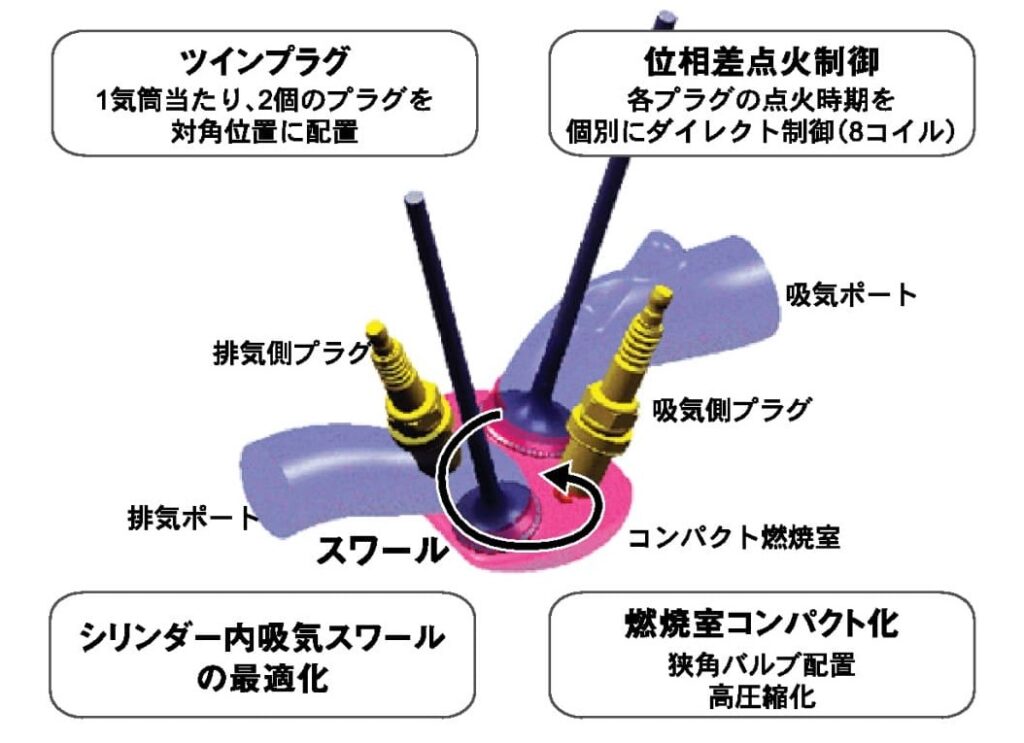 ホンダ「シビック ハイブリッド」