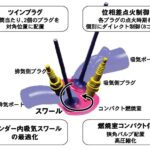 「ホンダ「シビック」初のIMAハイブリッドが燃費世界トップ29.5km/Lを達成、209万円で登場【今日は何の日？9月4日】」の10枚目の画像ギャラリーへのリンク