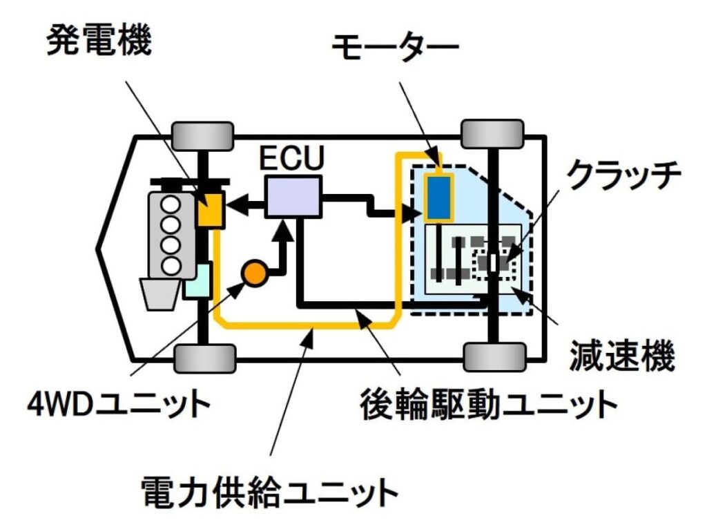 「日産「マーチ」3代目に、電動4WD「e・4WD」を127.5万円で追加【今日は何の日？9月5日】」の8枚目の画像