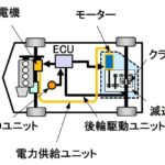 「日産「マーチ」3代目に、電動4WD「e・4WD」を127.5万円で追加【今日は何の日？9月5日】」の7枚目の画像ギャラリーへのリンク