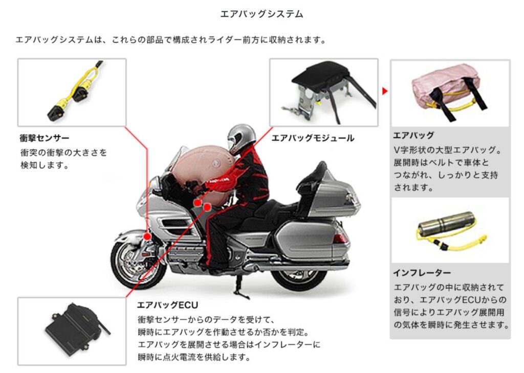 「これもホンダが世界初！ 二輪用エアバッグを「ゴールドウイング」に搭載、価格は346.5万円【今日は何の日？9月8日】」の10枚目の画像