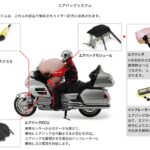 「これもホンダが世界初！ 二輪用エアバッグを「ゴールドウイング」に搭載、価格は346.5万円【今日は何の日？9月8日】」の10枚目の画像ギャラリーへのリンク