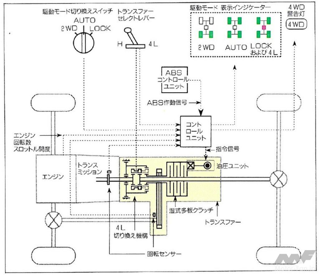 日産2代目テラノ