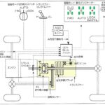 「打倒パジェロ！日産2代目「テラノ」の“オールモード4×4”4WD仕様が287.8万円～デビュー【今日は何の日？9月28日】」の16枚目の画像ギャラリーへのリンク