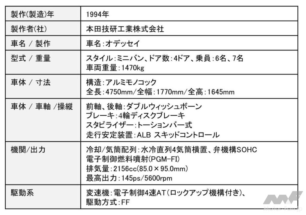 ホンダ・オデッセイの主要諸元