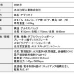 「エスティマに続け！ ホンダ「オデッセイ」は背の低い乗用車感覚、時代を作った革新ミニバンだ！【歴史に残るクルマと技術061】」の11枚目の画像ギャラリーへのリンク