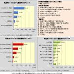 「大切な子や孫をクルマで死なせないために──本当に正しいチャイルドシートの選び方、使い方」の4枚目の画像ギャラリーへのリンク