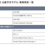 「ホンダが「ジャパンモビリティショービズウィーク2024」でハンズフリーパーソナルモビリティ「ユニワン」などを展示！新たなパートナーを募る」の4枚目の画像ギャラリーへのリンク