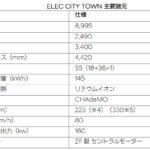 「ヒョンデが中型EVバス「エレク シティ タウン」を「第10回バステクin首都圏」で披露」の2枚目の画像ギャラリーへのリンク