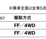 「街乗りにうれしいe-BOXER+FFを追加「スバル・クロストレック」【最新国産SUV 車種別詳細 SUBARU CROSSTREK】」の10枚目の画像ギャラリーへのリンク