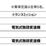 「迫力のリヤフェンダーが際立つスポーツモデル「トヨタ・クラウン スポーツ」【最新国産SUV 車種別解説 TOYOTA CROWN SPORT】」の17枚目の画像ギャラリーへのリンク