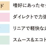 「シビックRSの価格は419万8700円 シビックがマイナーチェンジを受けたシビックの進化点と価格」の8枚目の画像ギャラリーへのリンク