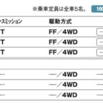 「日本の道路事情にマッチするボディサイズが人気「三菱エクリプスクロス」【最新国産SUV 車種別解説 MITSUBISHI ECLIPSE CROSS】」の10枚目の画像ギャラリーへのリンク