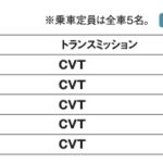 「本格的な走破性が自慢のミドルサイズモデル「スバル・フォレスター」【最新国産SUV 車種別解説 SUBARU FORESTER】」の10枚目の画像ギャラリーへのリンク