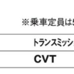 「レヴォーグベースの国内専用都会派モデル「スバル・レヴォーグ レイバック」【最新国産SUV 車種別解説 SUBARU LEVORG LAYBACK】」の17枚目の画像ギャラリーへのリンク