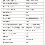 「レヴォーグベースの国内専用都会派モデル「スバル・レヴォーグ レイバック」【最新国産SUV 車種別解説 SUBARU LEVORG LAYBACK】」の14枚目の画像ギャラリーへのリンク