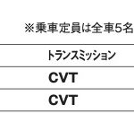 「タフな走破性と安全性能に優れたフラッグシップ「スバル・レガシィ アウトバック」【最新国産SUV 車種別解説 SUBARU LEGACY OUTBACK】」の11枚目の画像ギャラリーへのリンク