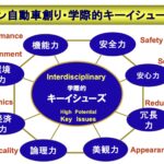 「“学際的”はこれからの自動車創りのキーワード。シン自動車創り・学際的キーイシューズ」の2枚目の画像ギャラリーへのリンク