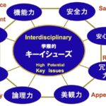 「“学際的”はこれからの自動車創りのキーワード。シン自動車創り・学際的キーイシューズ」の1枚目の画像ギャラリーへのリンク