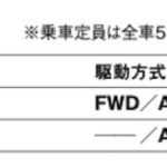 「AWDの走行性能が光るスバル初の量産EV「スバル・ソルテラ」【最新国産SUV 車種別解説 SUBARU SOLTERA】」の10枚目の画像ギャラリーへのリンク