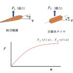 「タイヤの雑学 なぜ自動車が空を飛ぶことが夢のままなのだろうか？」の2枚目の画像ギャラリーへのリンク