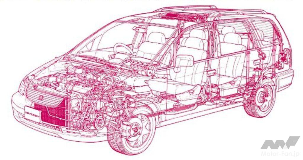 「エスティマに続け！ ホンダ「オデッセイ」は背の低い乗用車感覚、時代を作った革新ミニバンだ！【歴史に残るクルマと技術061】」の17枚目の画像