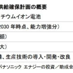 「マツダとパナソニック エナジー、EV向けリチウムイオン電池供給計画を発表、国内製造基盤の拡大と電動化の加速を目指す」の2枚目の画像ギャラリーへのリンク