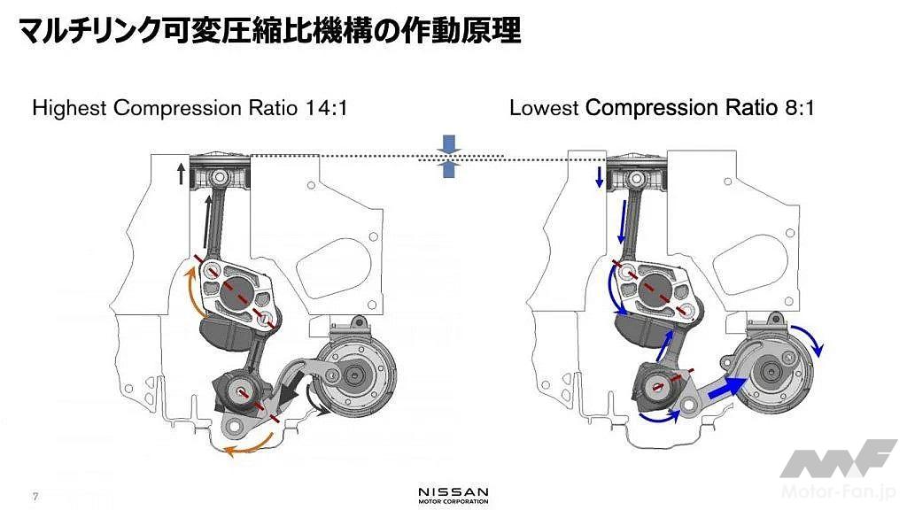 日産・可変圧縮比