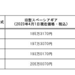 「【新旧比較】変わらないようで変わった新型スペーシア ギアは新型と旧型はどこが違う？　」の2枚目の画像ギャラリーへのリンク