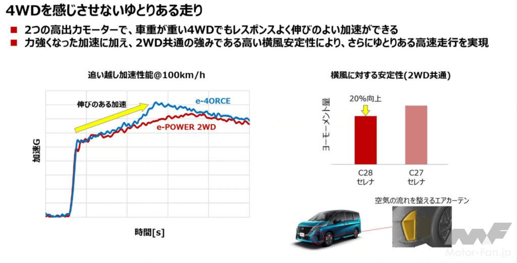 「日産セレナe-POWERに4WDが追加！“e-4ORCE”で走行性能と快適性をアップ さらに「AUTECH SPORTS SPEC」も新設定」の6枚目の画像