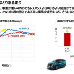 「日産セレナe-POWERに4WDが追加！“e-4ORCE”で走行性能と快適性をアップ さらに「AUTECH SPORTS SPEC」も新設定」の5枚目の画像ギャラリーへのリンク