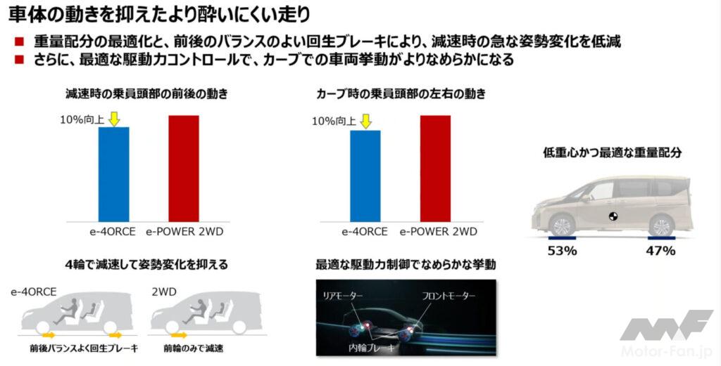 「日産セレナe-POWERに4WDが追加！“e-4ORCE”で走行性能と快適性をアップ さらに「AUTECH SPORTS SPEC」も新設定」の7枚目の画像