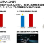 「日産セレナe-POWERに4WDが追加！“e-4ORCE”で走行性能と快適性をアップ さらに「AUTECH SPORTS SPEC」も新設定」の6枚目の画像ギャラリーへのリンク